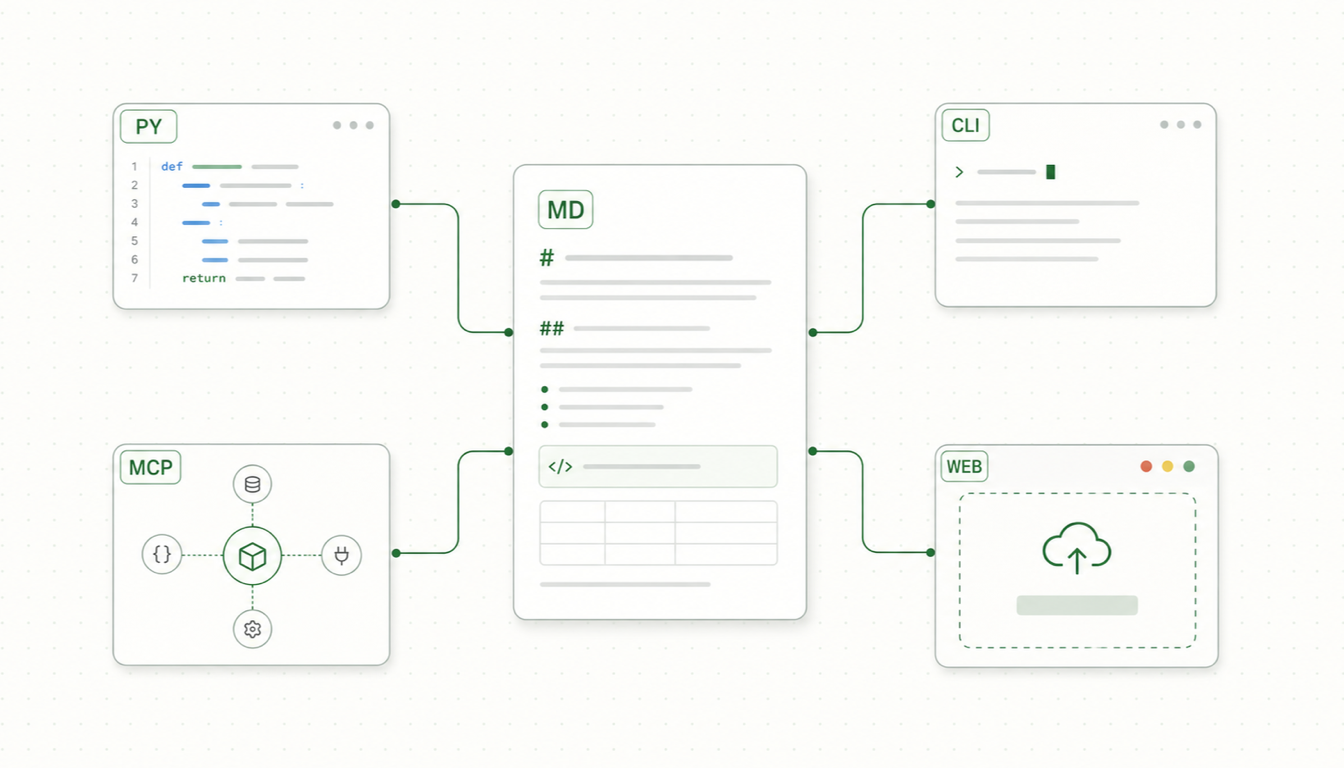 Ways to use Parsyra with Python, CLI, MCP, and the web